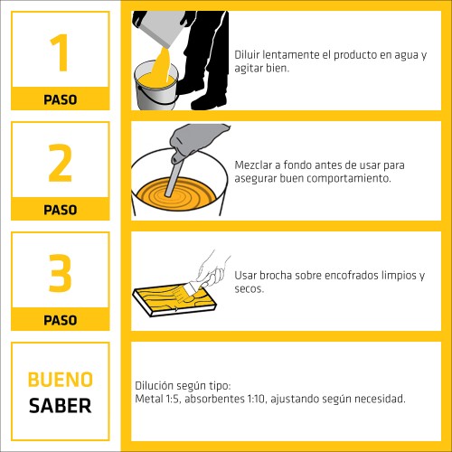 SikaDesencofrante D